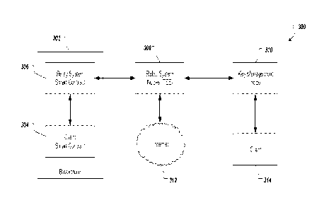 Une figure unique qui représente un dessin illustrant l'invention.